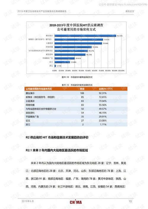2019年度衛(wèi)生信息技術(shù)產(chǎn)品與服務(wù)供應(yīng)商調(diào)查 技術(shù)咨詢趨勢(shì)與洞察