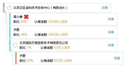 北京泛亞金科技術咨詢中心 有限合伙架構下的技術交流新模式